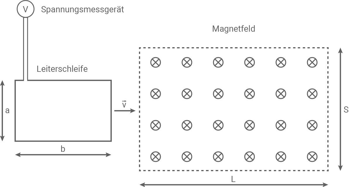 hessen physik abi gk 2022 aufgabe b1 material 4 bewegung einer leiterschleife durch ein homogenes magnetfeld