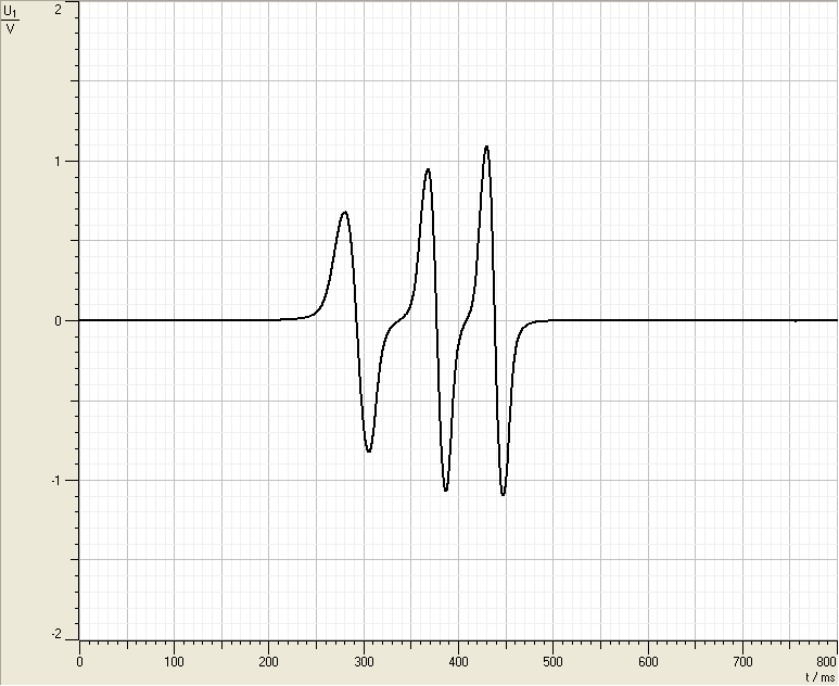 hessen physik abi gk 2022 aufgabe b1 material 5 versuchsergebnis zum freien fall eines stabmagneten
