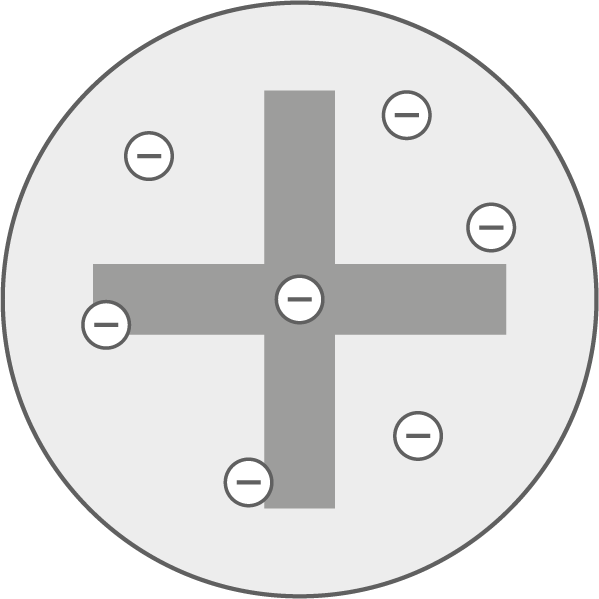 hessen physik abi gk 2022 aufgabe b3 material 1 atommodell nach thomson