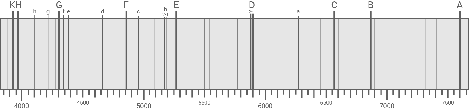 hessen physik abi gk 2023 vorschlag a2 material 2 dunkle absorptionslinien im sonnenspektrum