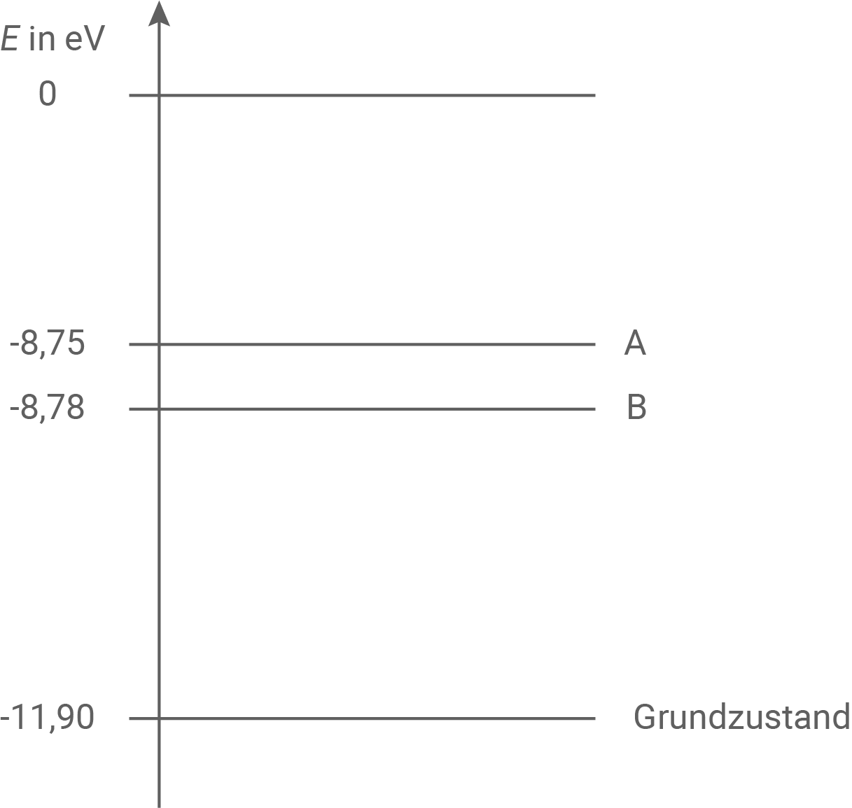 hessen physik abi gk 2023 vorschlag a2 material 3 auszug aus dem termschema von ca+