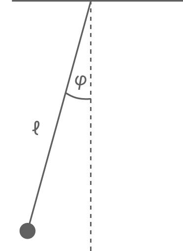 hessen physik abi gk 2023 vorschlag b3 material 1 fadenpendel