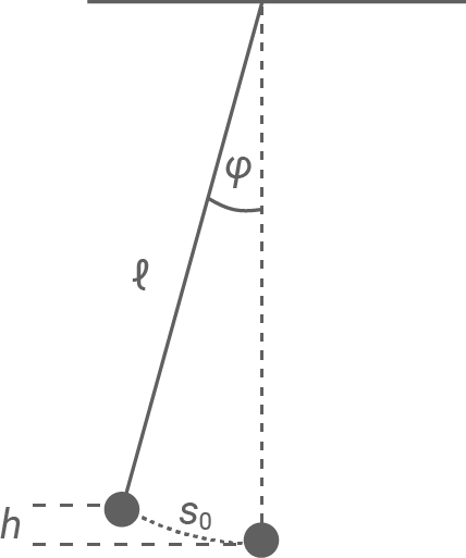 hessen physik abi gk 2023 vorschlag b3 material 3 anheben des pendelkörpers um die höhe h