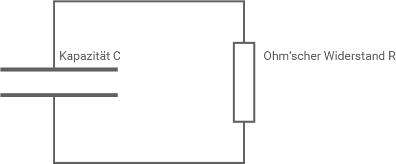 hessen physik abi lk 2021 vorschlag a1 material 2 entladung eines kondensators über einen widerstand