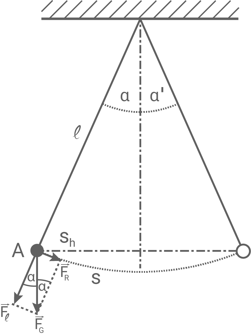 Kräfteparalellogramm