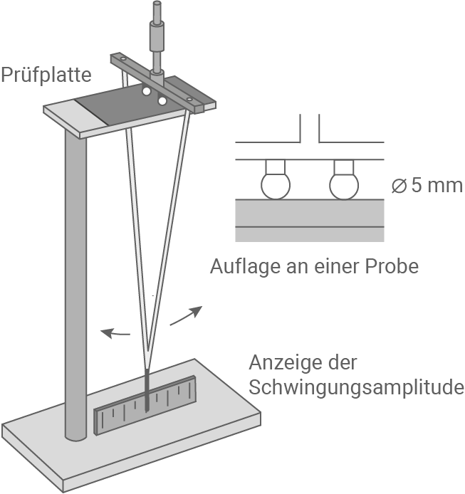 hessen physik abi lk 2022 aufgabe b1 material 2 aufbau eines oberflächenhärtemessgeräts