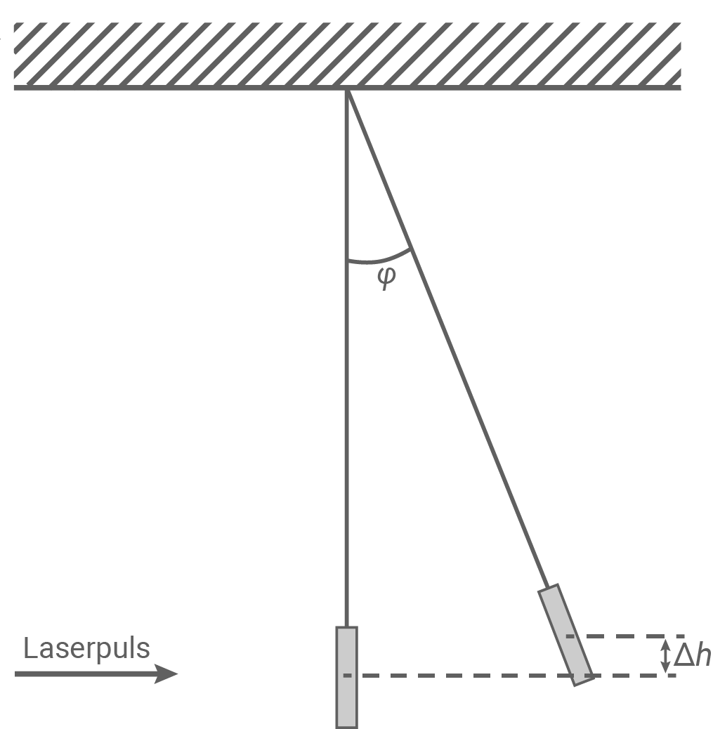 hessen physik abi lk 2023 vorschlag b2 material 5 laserpuls und aufgehängtes goldblättchen