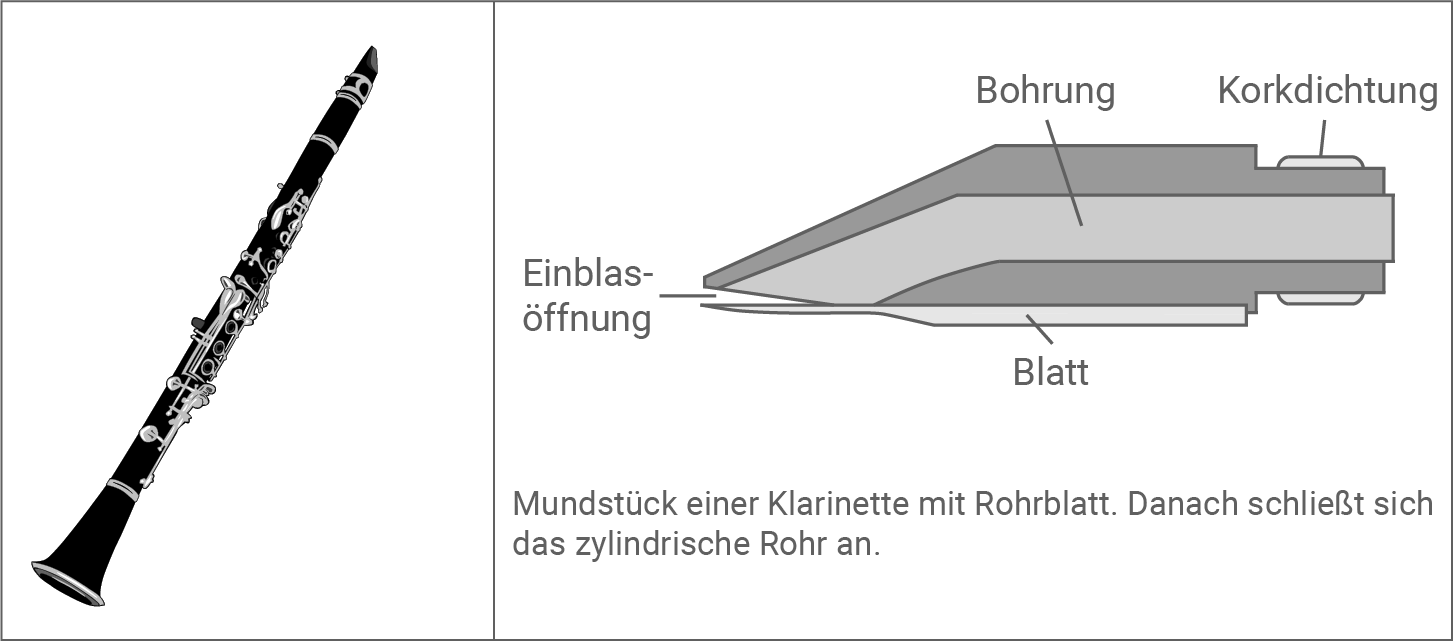 hessen physik abi lk 2021 vorschlag b3 material 1 klarinette
