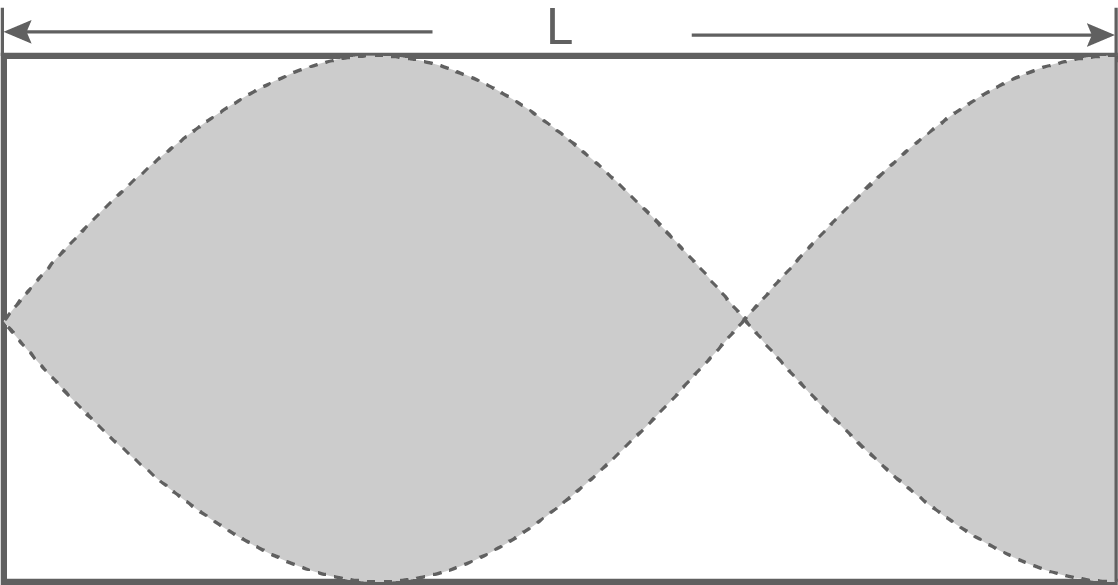 hessen physik abi lk 2021 vorschlag b3 material 2 schematische darstellung der ersten oberschwingung