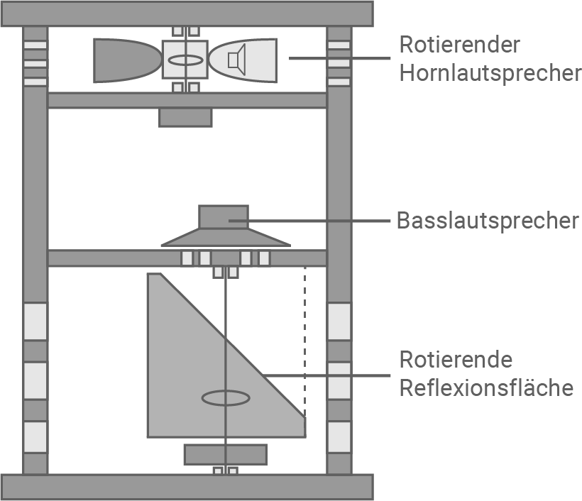 hessen physik abi lk 2021 vorschlag b3 material 4 leslie-kabinett