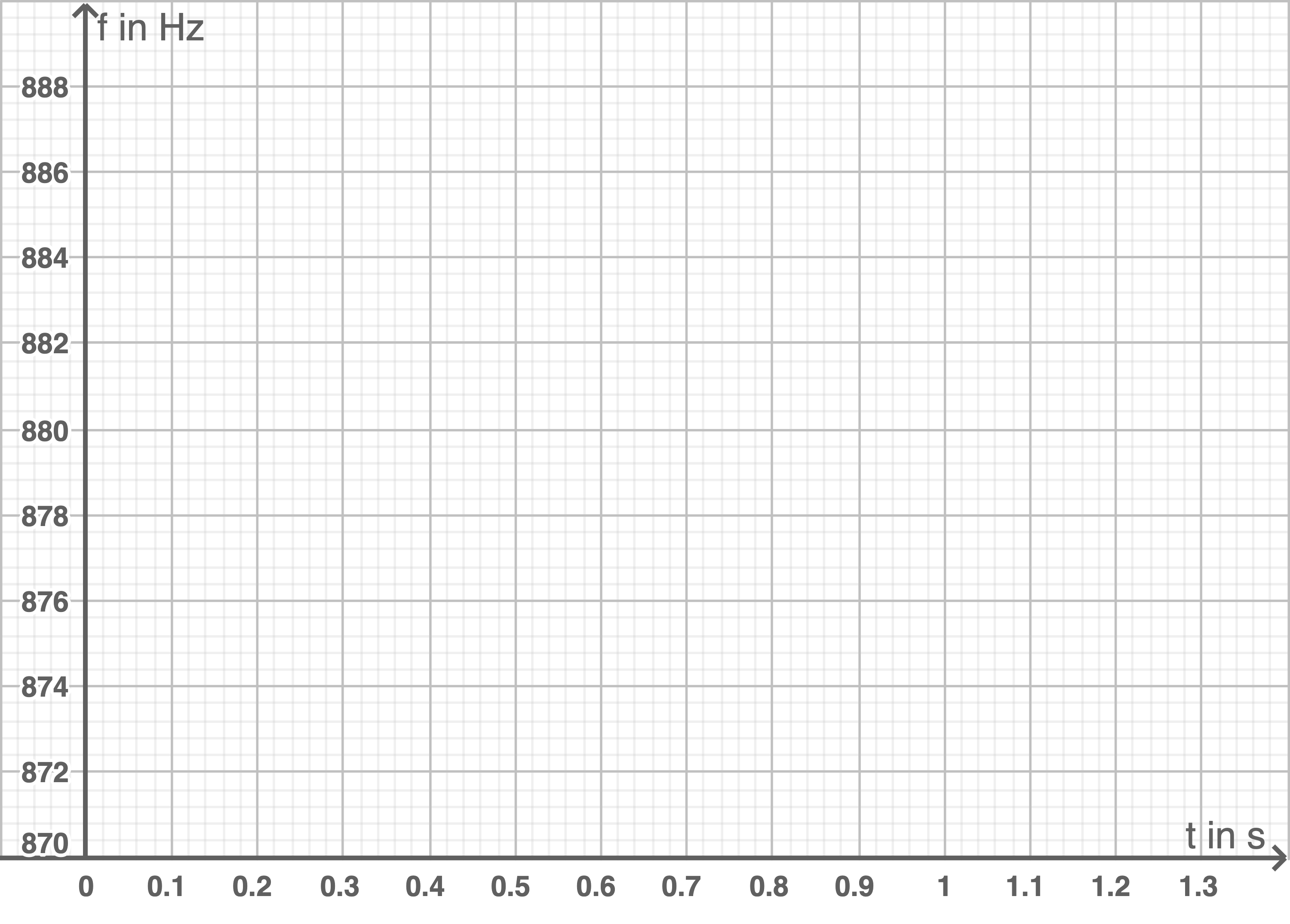 hessen physik abi lk 2021 vorschlag b3 material 6 koordinatensystem