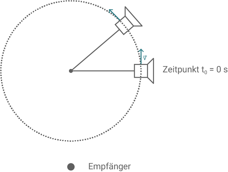 Geschwindigkeitsbetrag