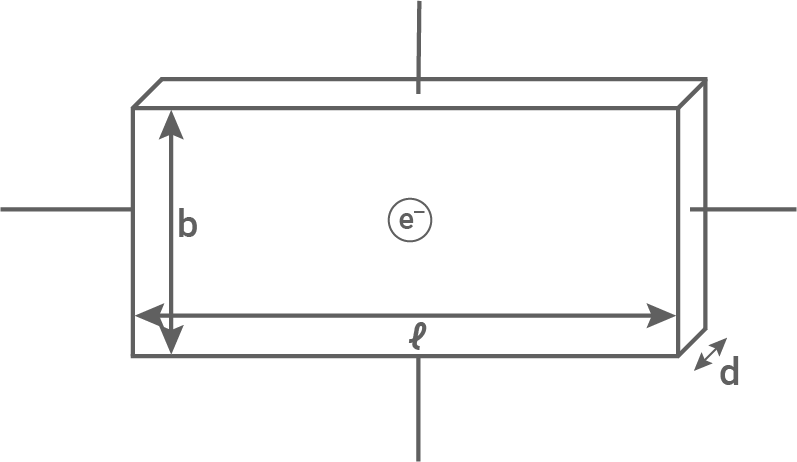 Hall Kupferplättchen