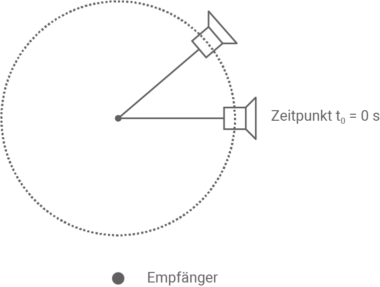 hessen physik abi lk 2021 vorschlag b3 material 5 rotierender lautsprecher (gegen der uhrzeigersinn)