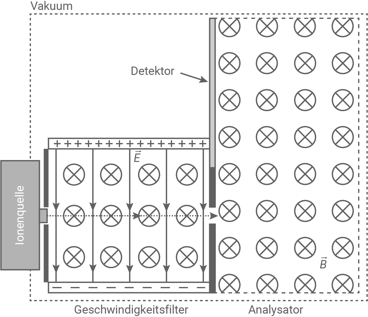 hessen physik abi lk 2023 vorschlag b1 material 1 massenspektrometer mit geschwindigkeitsfilter