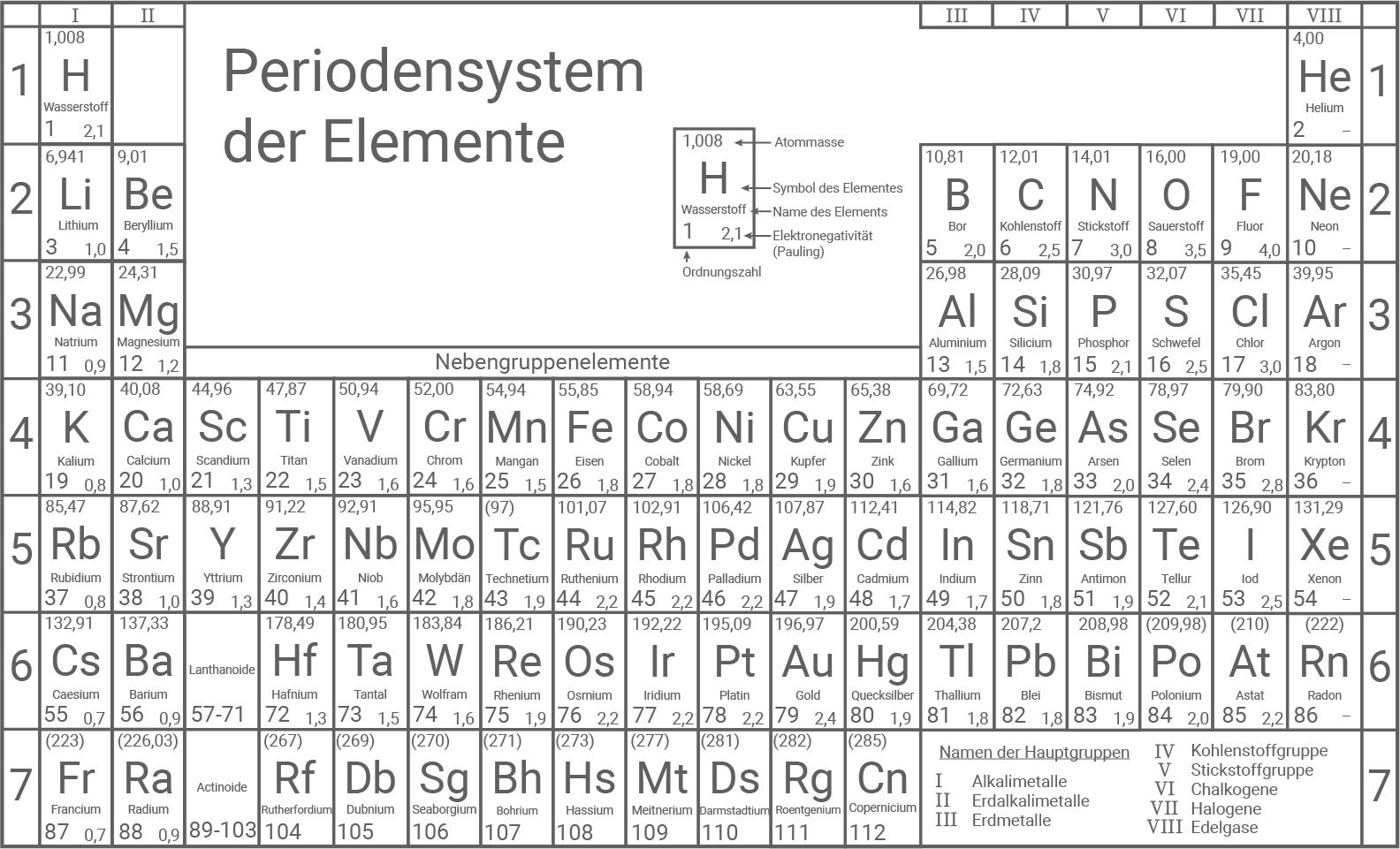 hessen physik abi lk 2023 teil 2 vorschlag b1 material 5 periodensystem der elemente
