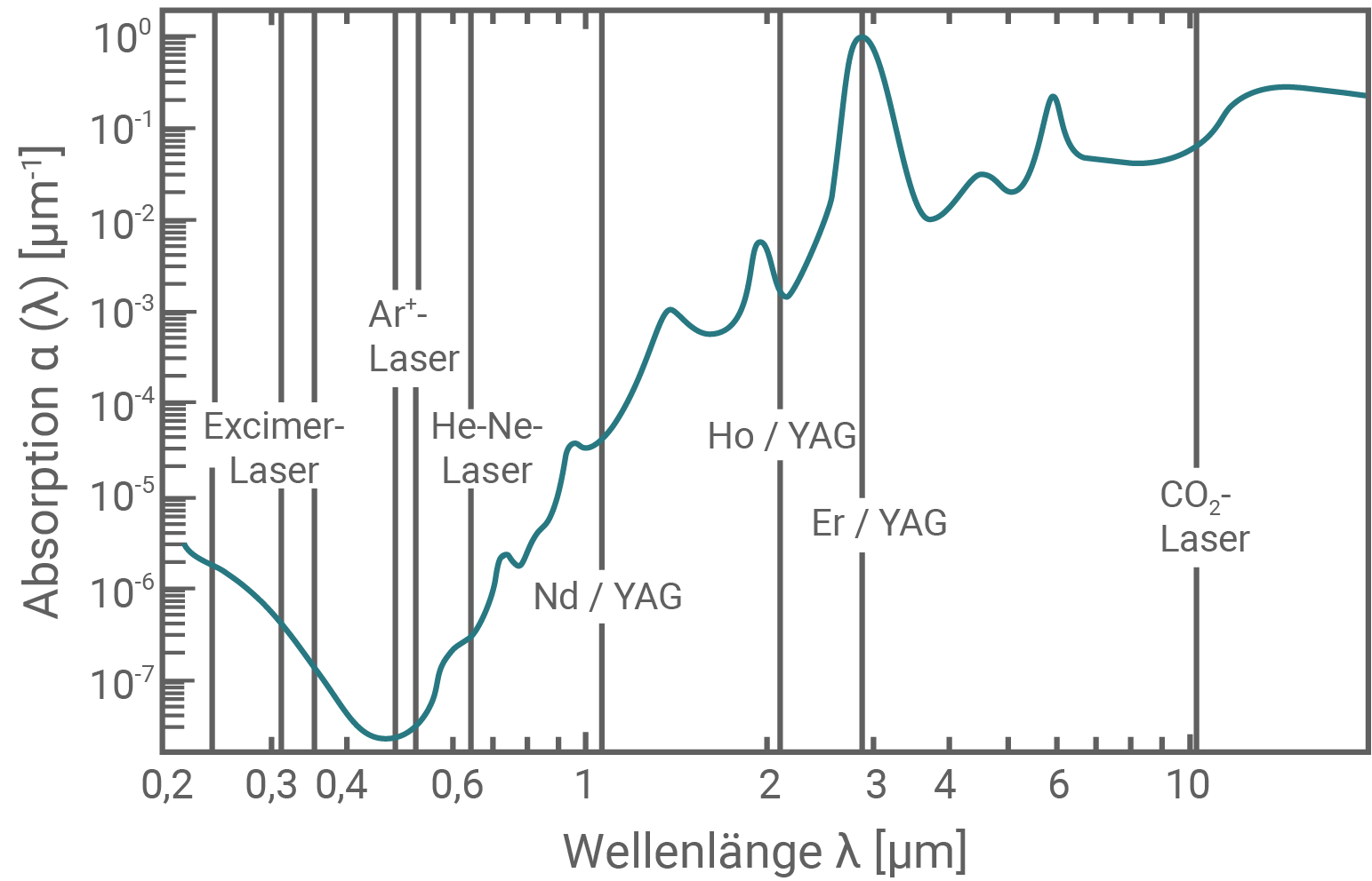 hessen physik abi lk 2023 vorschlag b2 material 4 absorptionskoeffizient elektromagnetischer strahlung in wasser