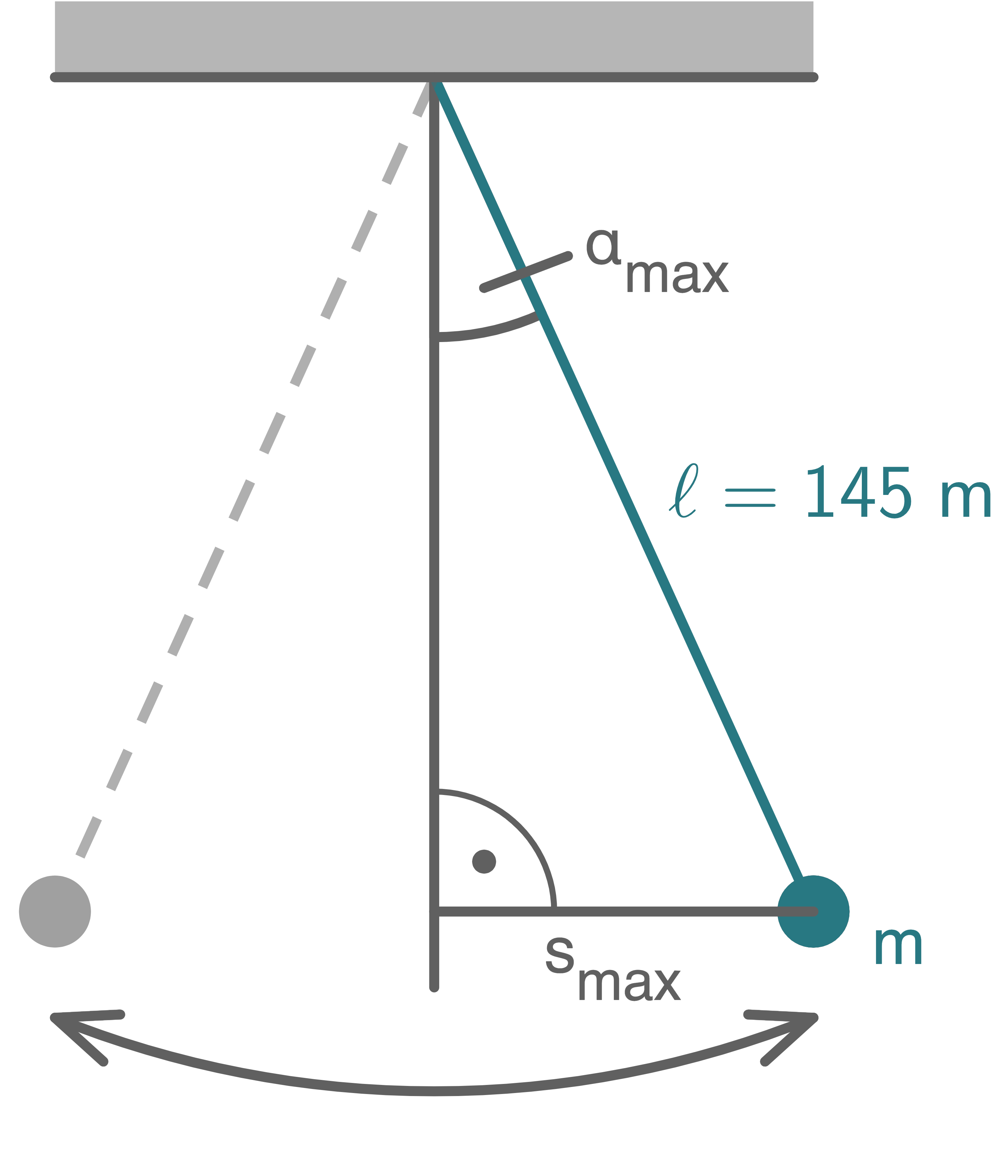 Kleinwinkelnäherung