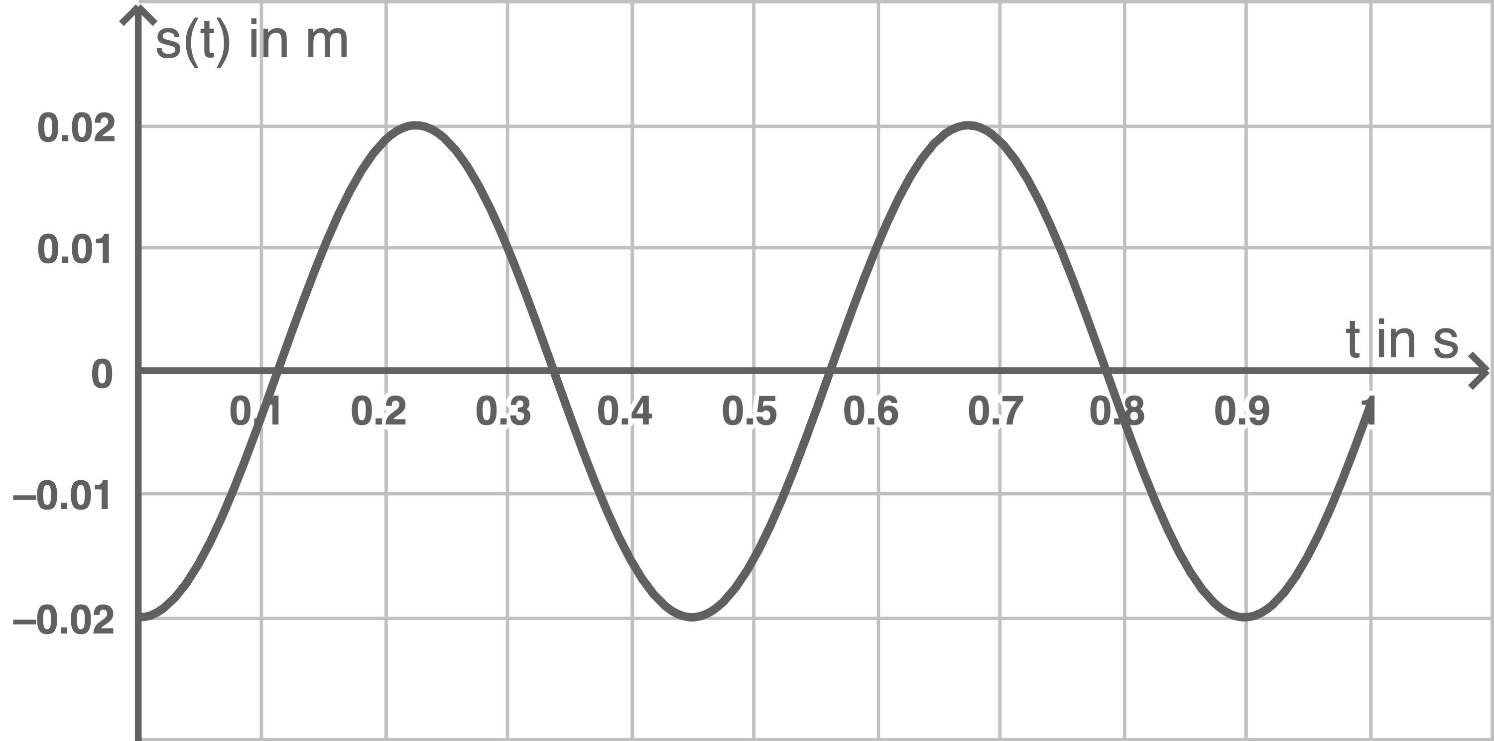 Schwingung Federbrett