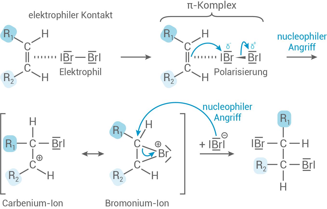 hessen chemie abi gk 2021 loesung a2 abb 1