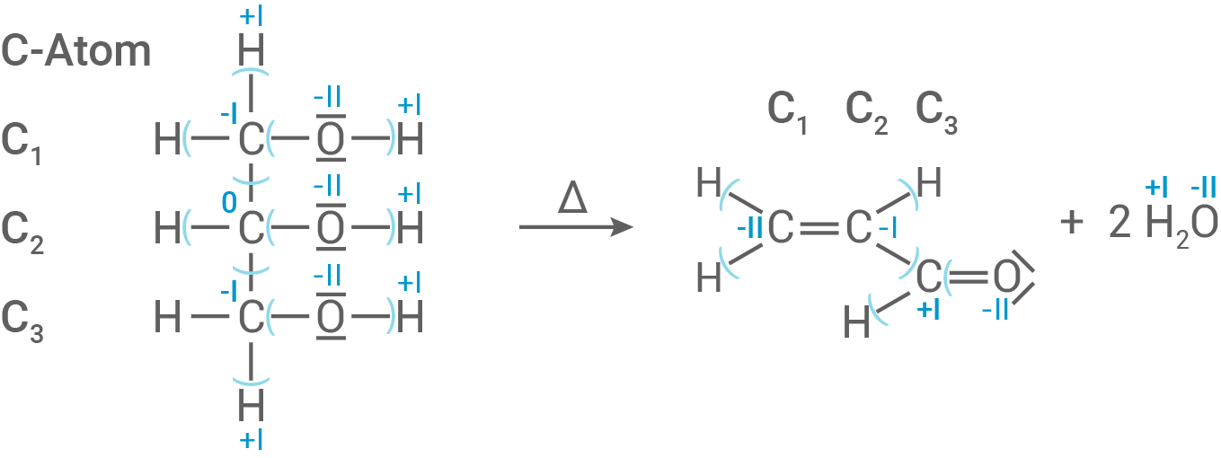 hessen chemie abi gk 2021 loesung a2 abb 6