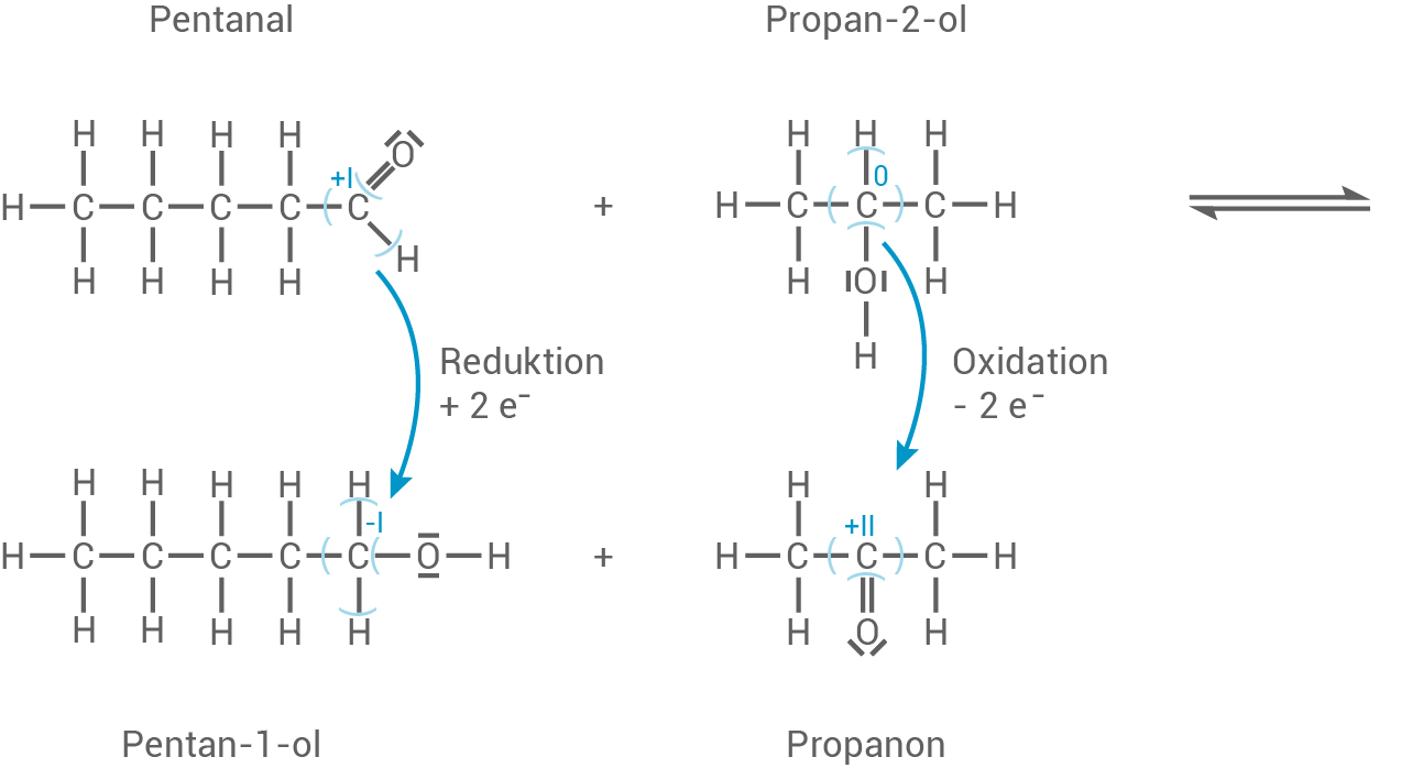 hessen chemie abi gk 2022 loesung a1 abbildung 9