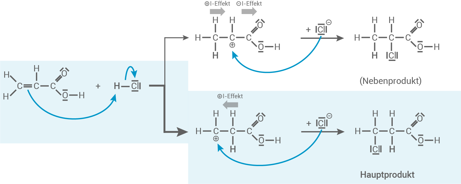 hessen chemie abi gk 2022 loesung a2 abbildung 5