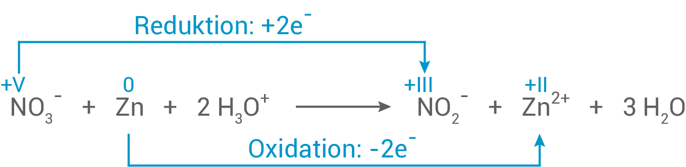 hessen chemie abi gk 2023 loesung a2 4
