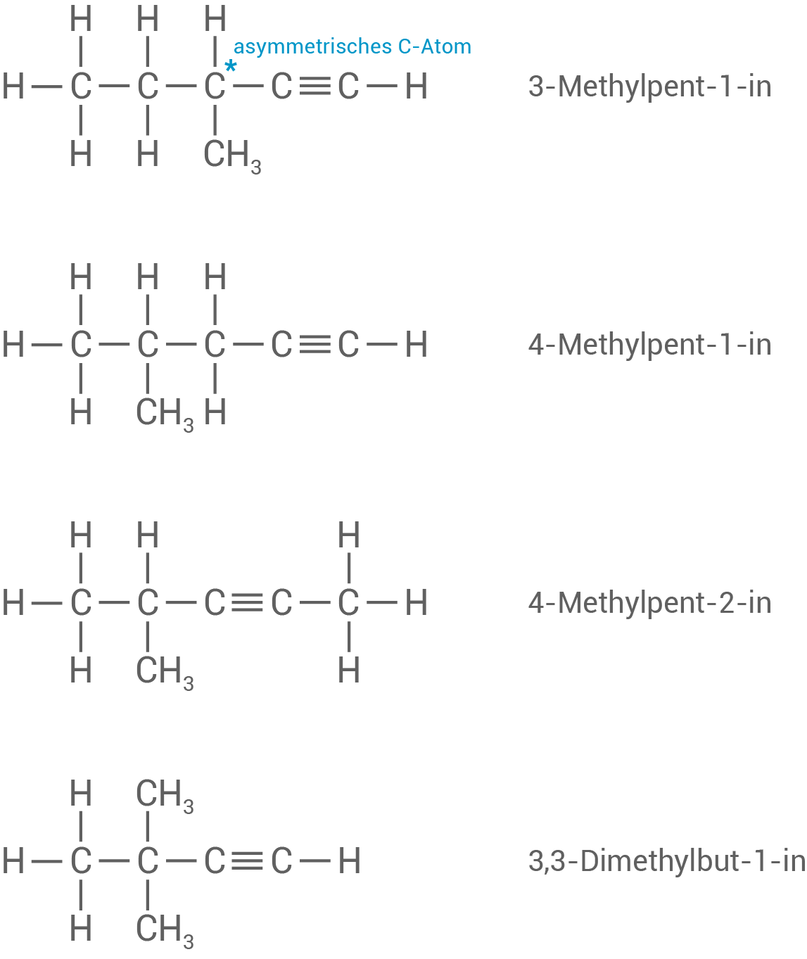hessen chemie abi lk 2022 a2 Abbildung 13