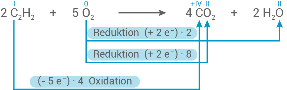 hessen chemie abi lk 2022 a2 Abbildung 8