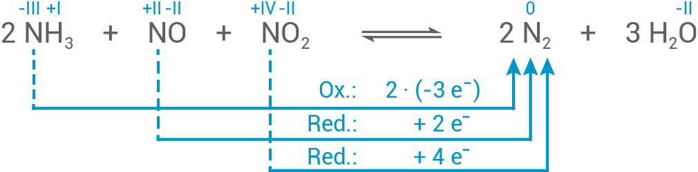 hessen chemie abi lk 2021 a1 Abbildung 3