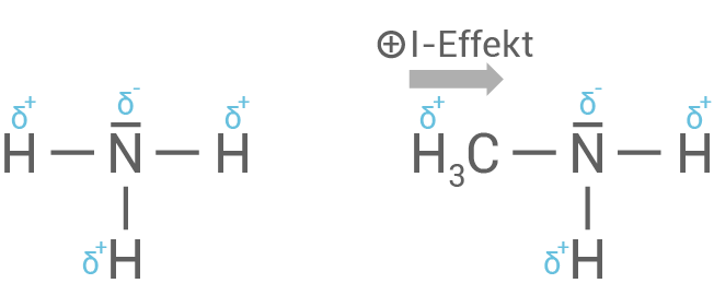 hessen chemie abi lk 2021 a1 Abbildung 4