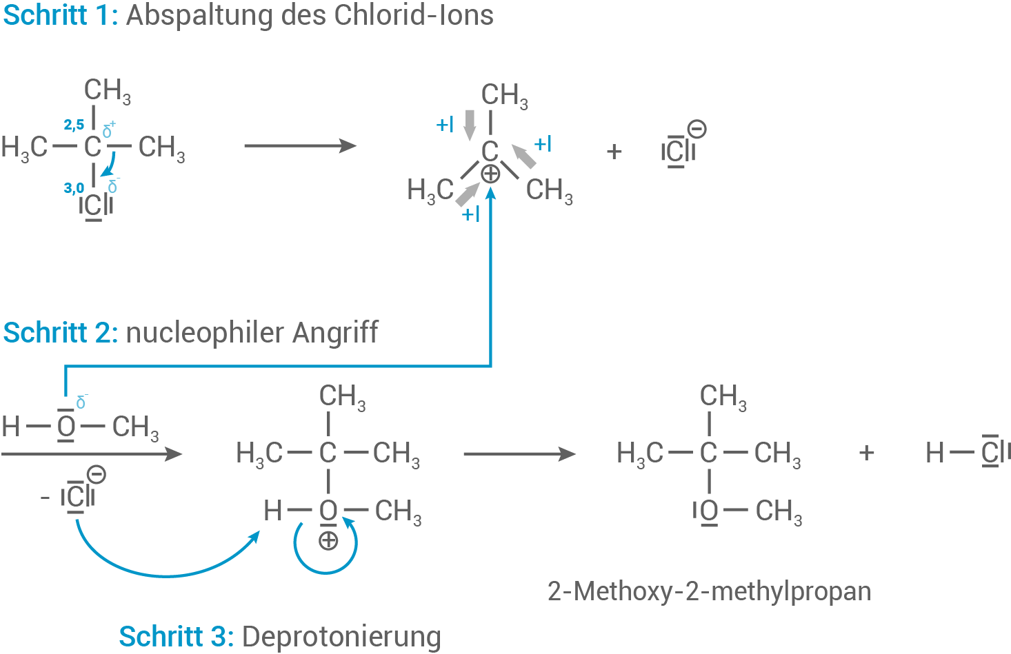 hessen chemie abi lk 2022 loesung a3 abbildung 9