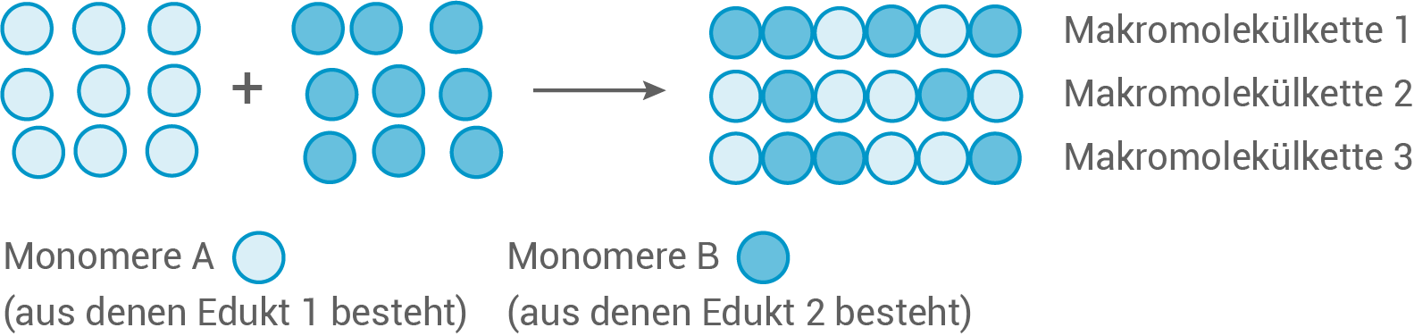 hessen chemie abi lk 2023 a4
