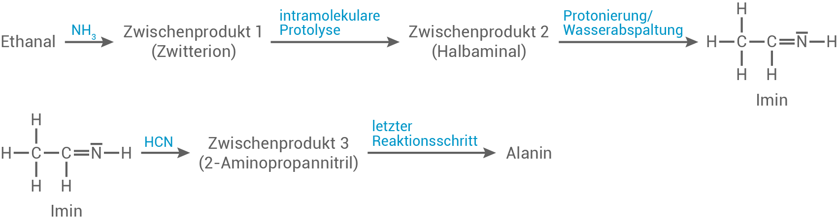 hessen chemie abi lk 2024 b7