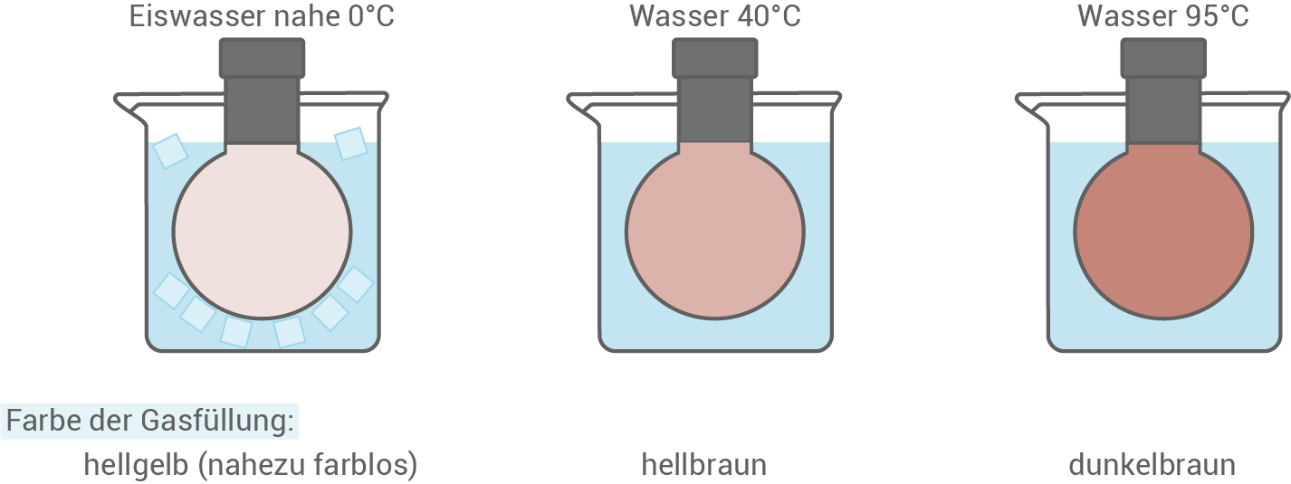 hessen chemie abi lk 2022 a3 abbildung 1