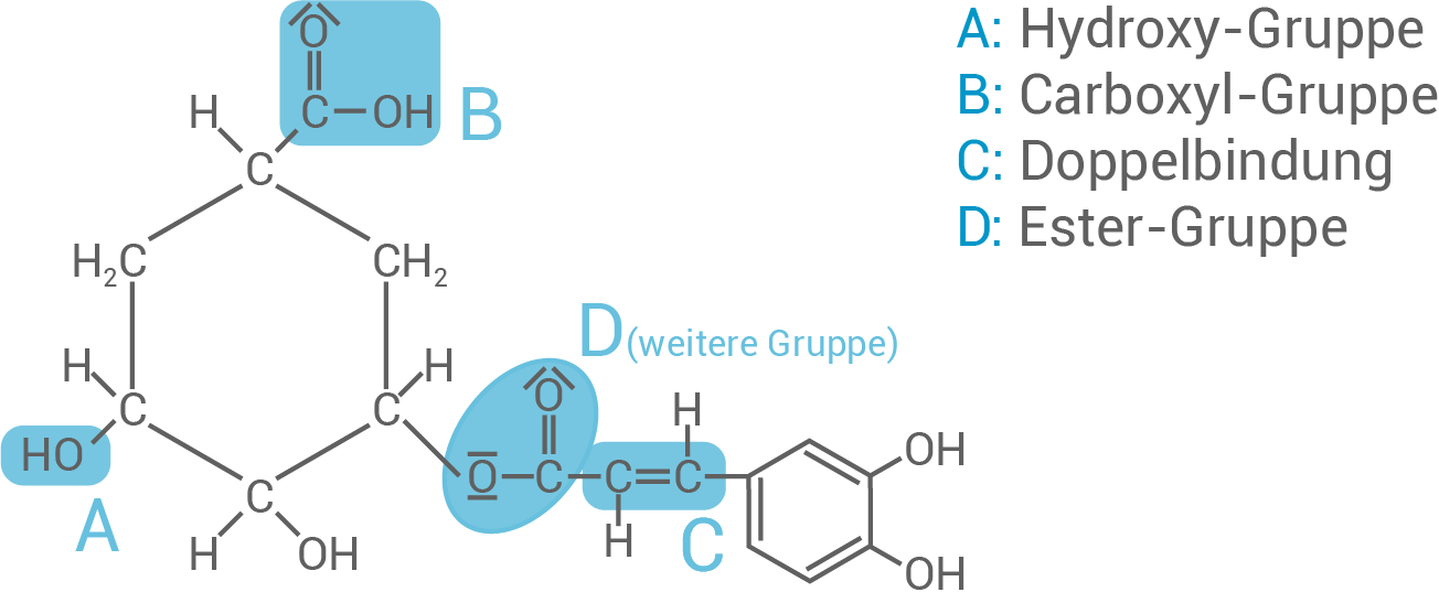 hessen chemie abi lk 2022 loesung a1 Abbildung 8