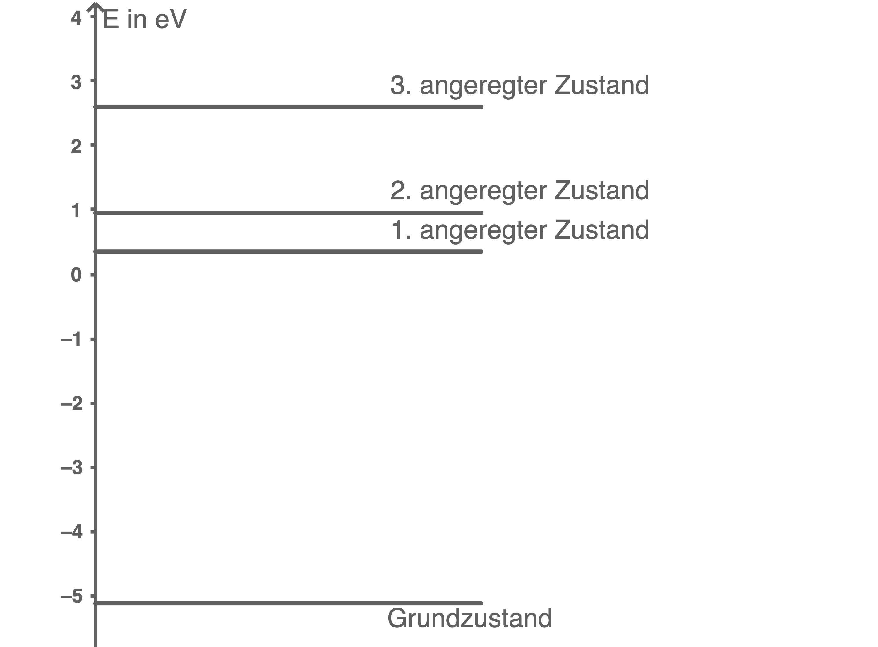 Termschema