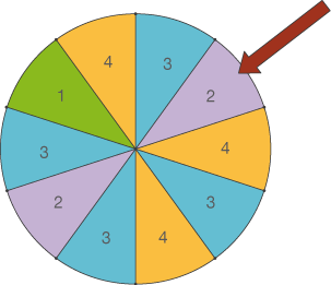 Pflichtaufgaben - Abschlussprüfung 2015 - Mathe ...