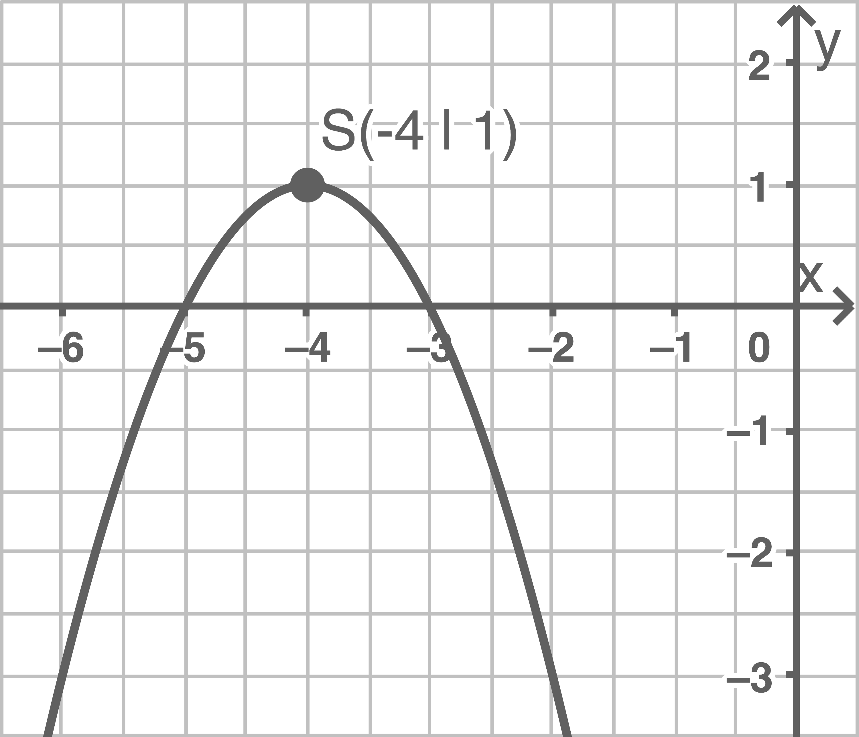 hessen realschulabschluss 2022