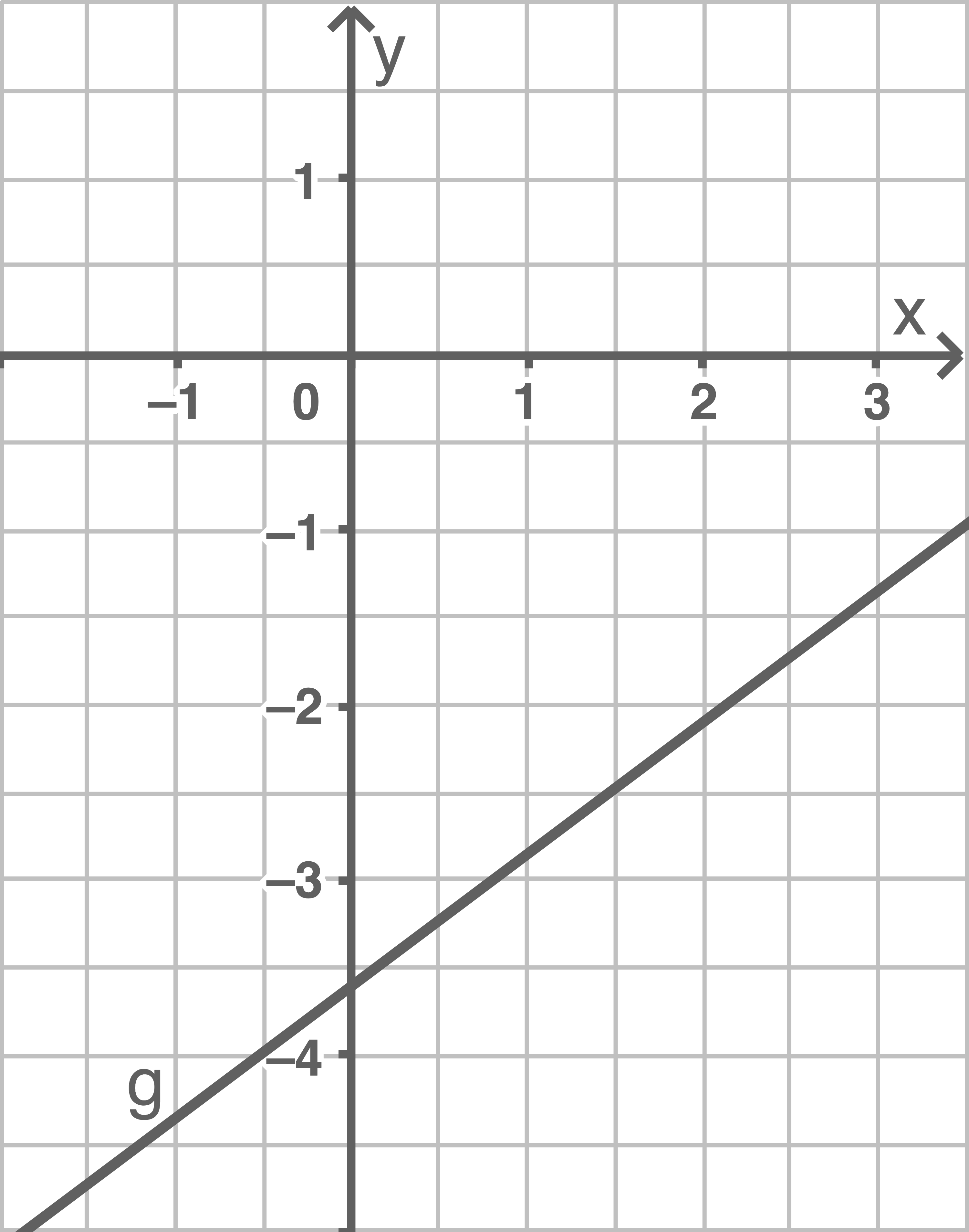 hessen realschulabschluss pflichtteil 2 2023