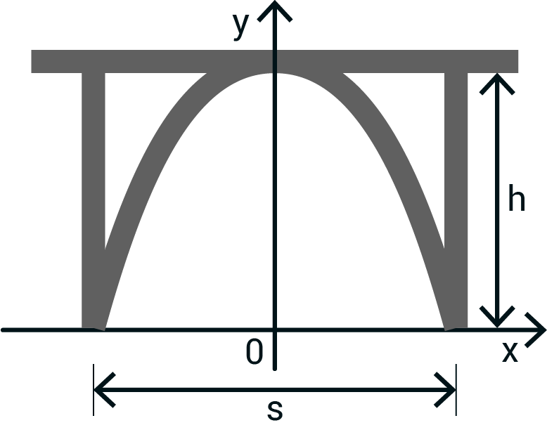 hessen realschulabschluss wahlteil 2 2023