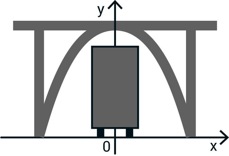 hessen realschulabschluss wahlteil 2 2023