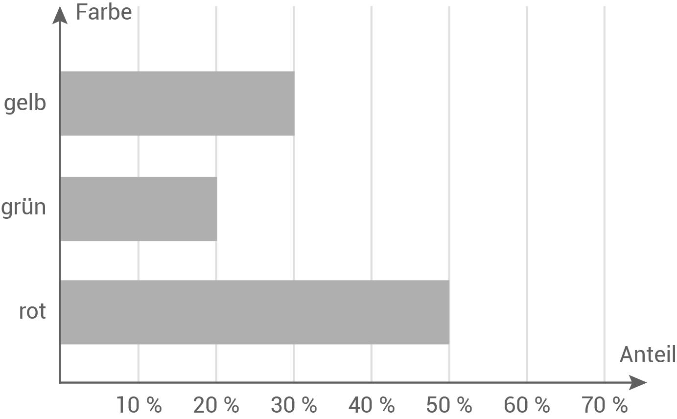 hauptschulabschluss mathe 2021