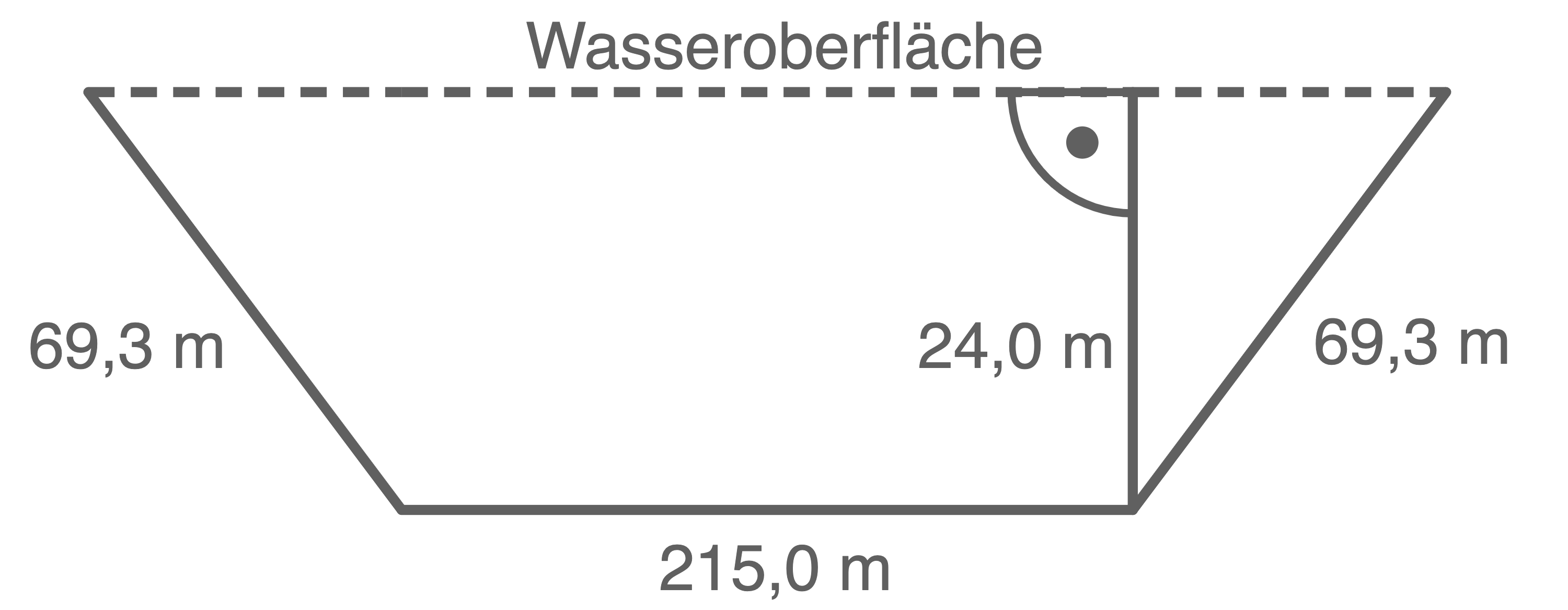 hauptschulabschluss mathe 2022