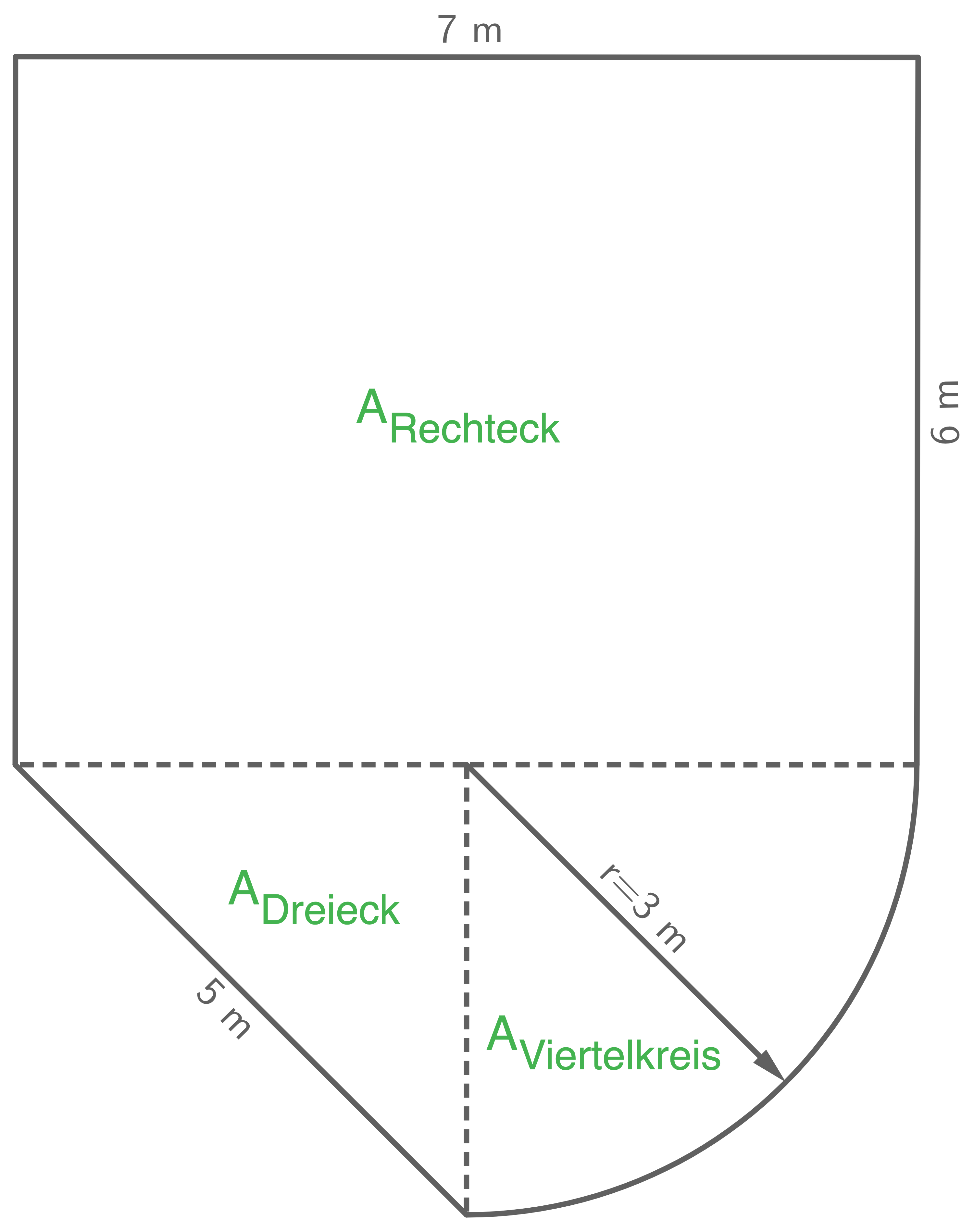 hauptschulabschluss mathe 2022