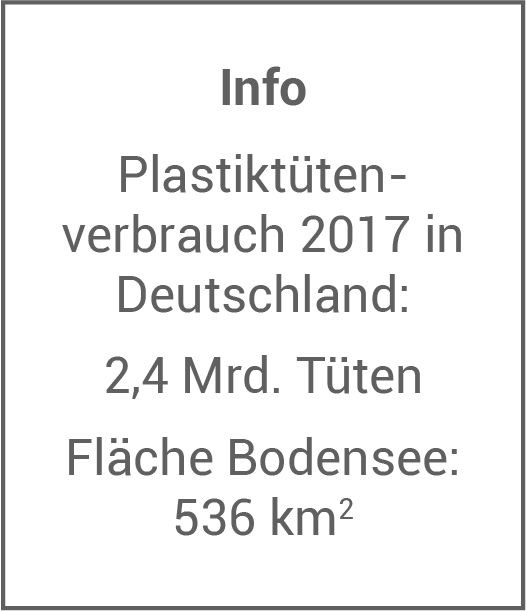2019 HSA BAWÜ Verbrauch Plastiktüten