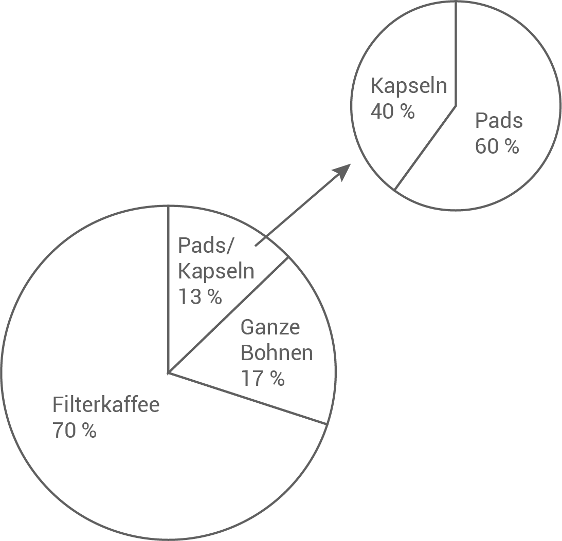 hauptschulabschluss mathe 2016 baden-württemberg