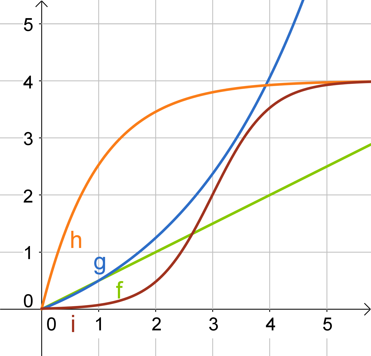 epub Design and Analysis of Experiments: Classical and Regression