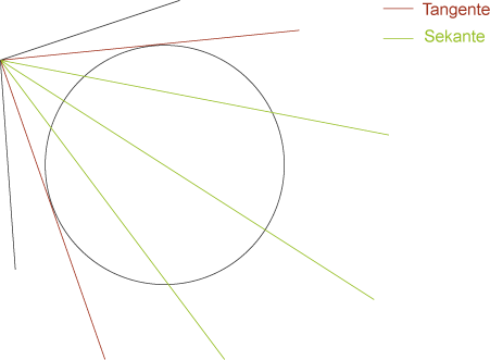 Geraden und Winkel am Kreis - Geometrie in der Ebene ...